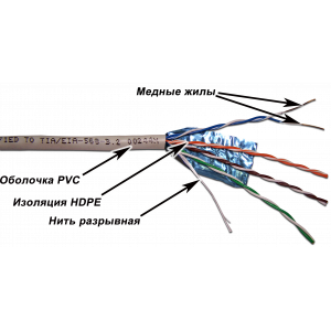 Кабель TWT FTP, 4-х парный, серии XS, категории 5е, PVC